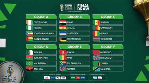 afcon fixtures and scores